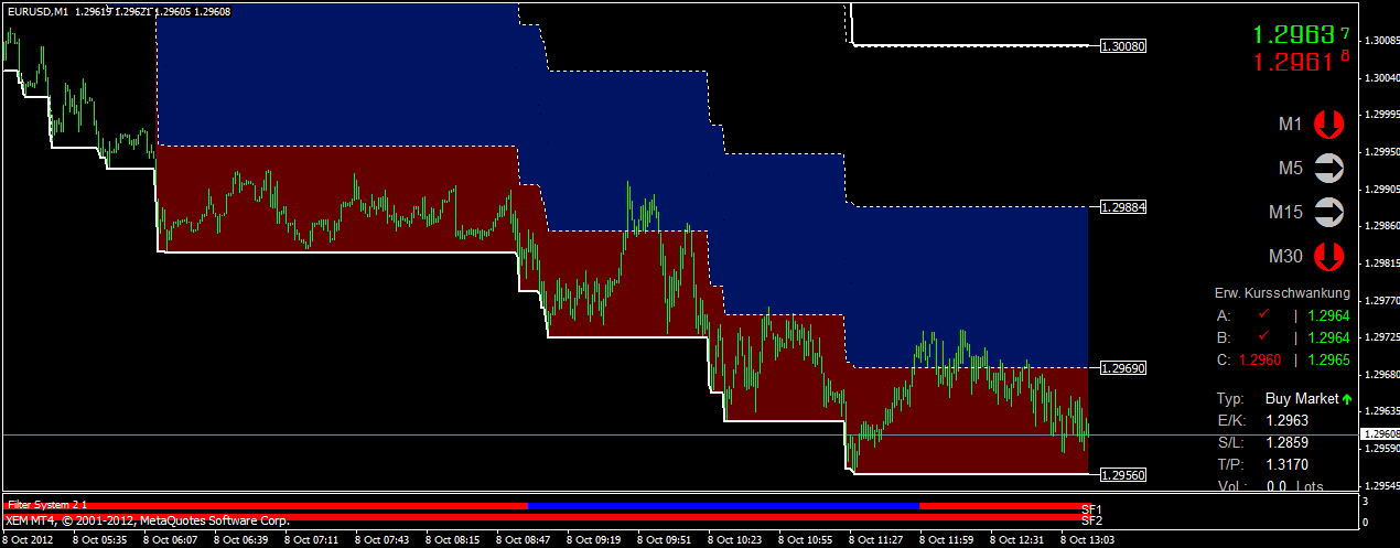 fx-preis-levels-v4.gif