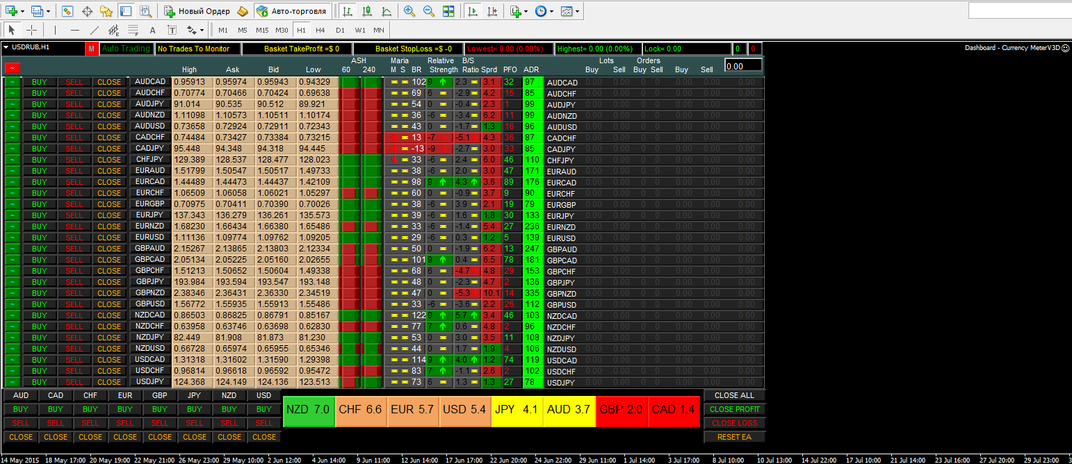 2015-08-03_12-59-25_21038655__AdmiralMarkets-Demo2_-_Демо_Счет_-_USDRUBH1.png