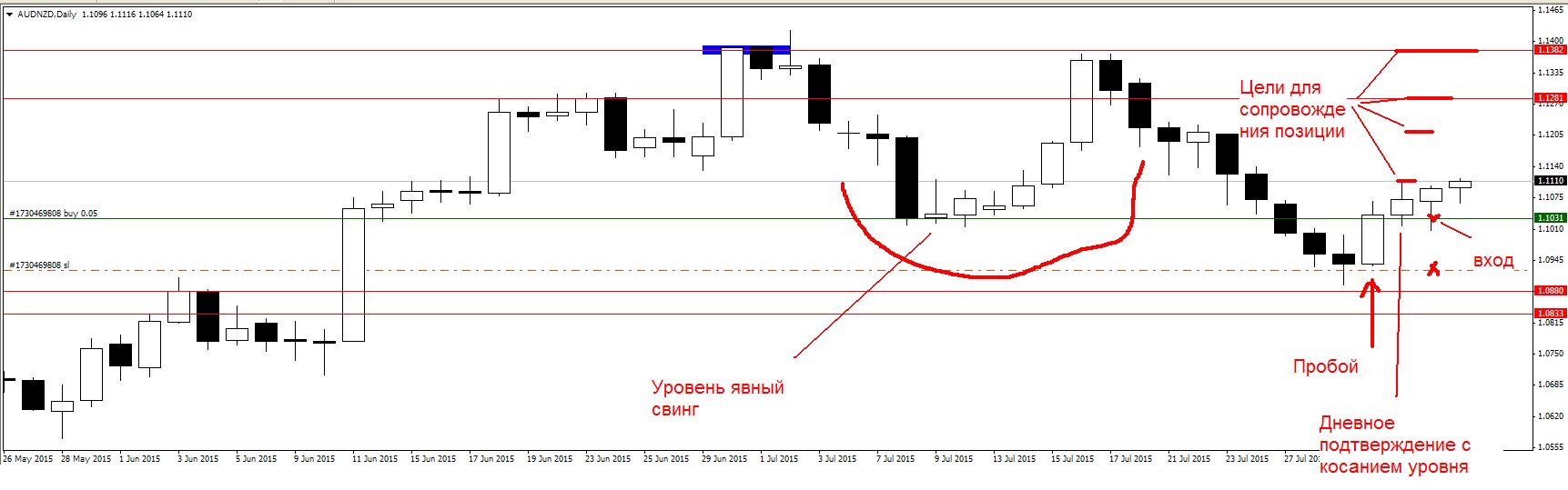 AUDNZD1.JPG
