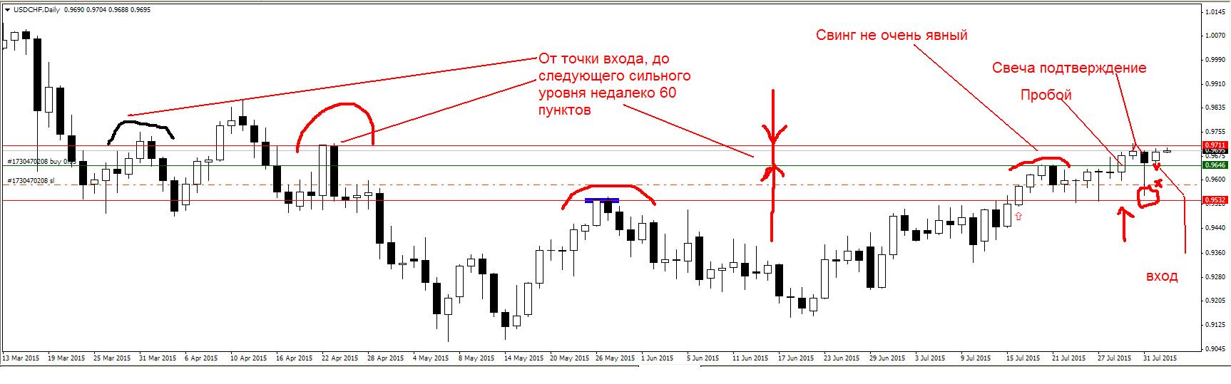 USDCHF1.JPG