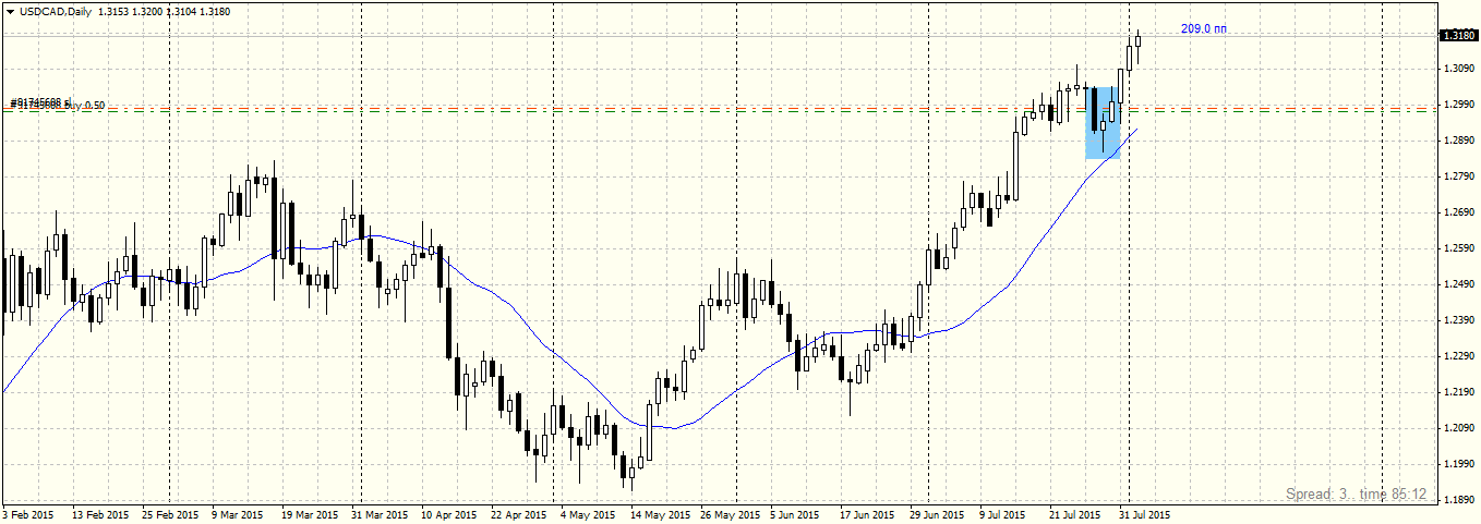 USDCADDaily.png