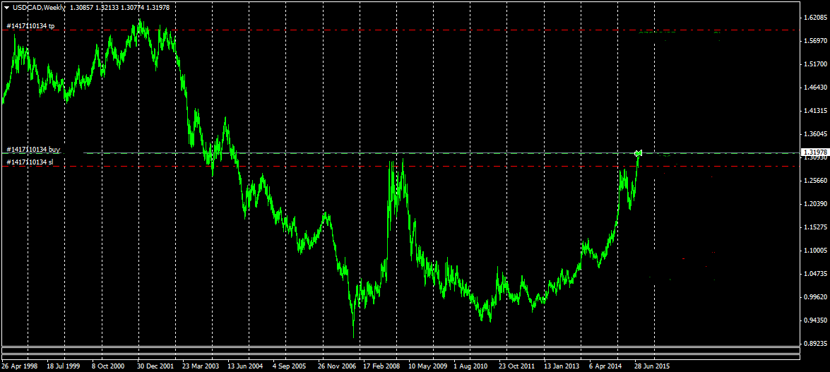 USDCADWeekly.png