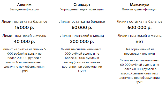 Киви_Типы_идентификаций.png