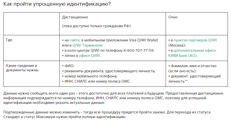 Киви_Упрощенная_идентификация.png