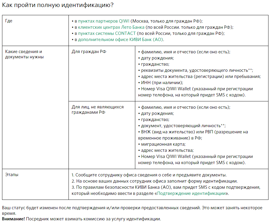 Киви_Полная_идентификация.png