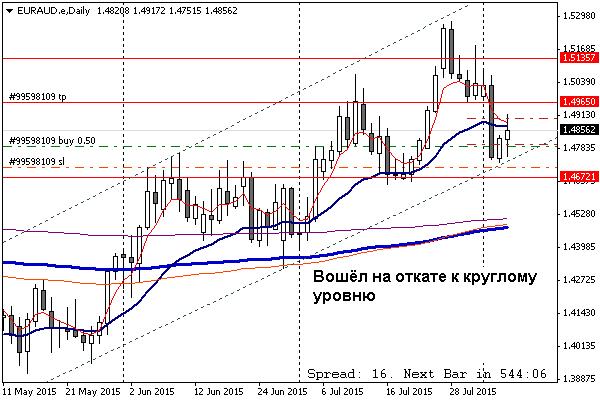 EURAUD.JPG