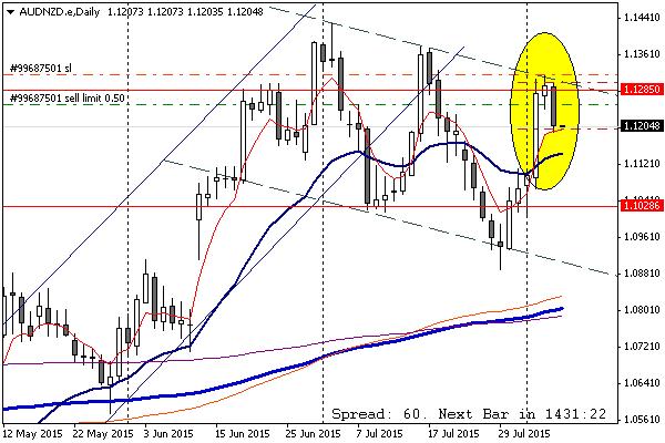 AUDNZD.JPG
