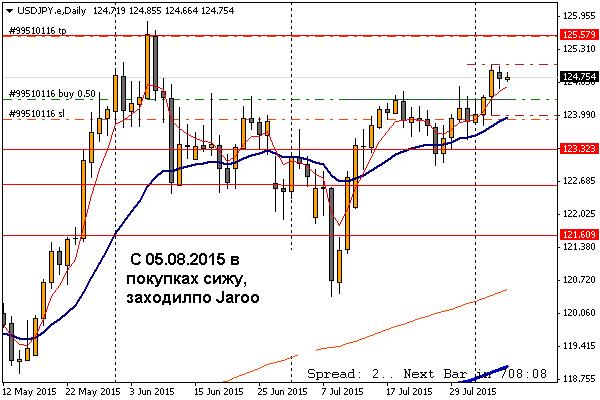 USDJPY.JPG
