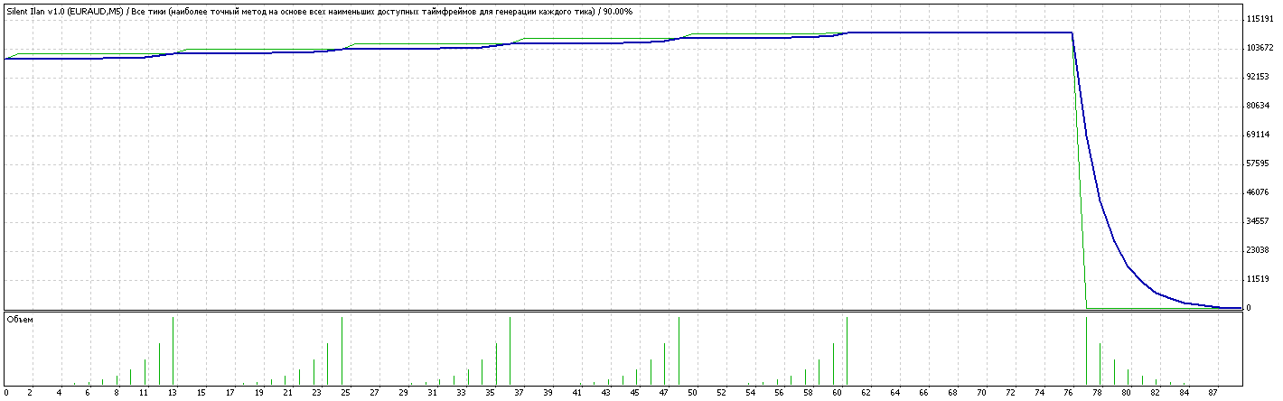 TesterGraph.gif