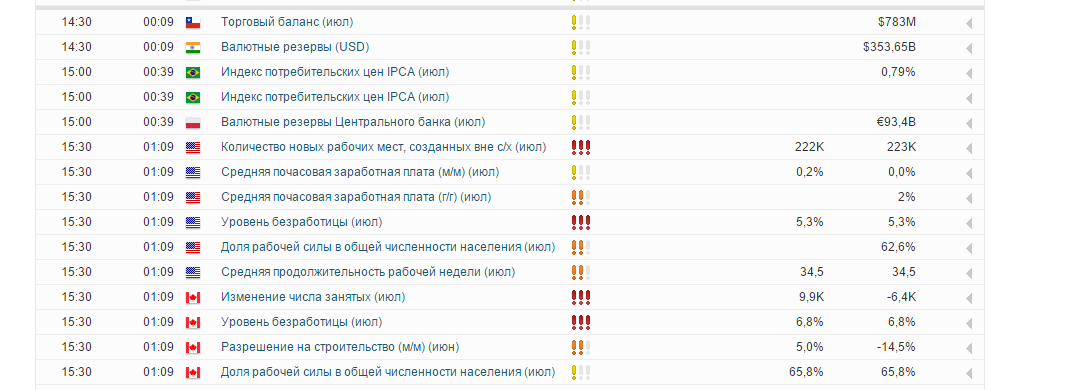 2015-08-07_14-21-02_Экономический_календарь_FXStreet__ключевые_новости_и_события_на_forex_–_Yandex.png