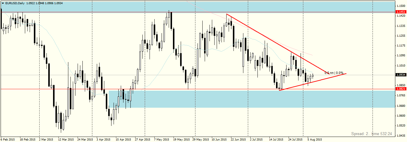 EURUSDDaily.png