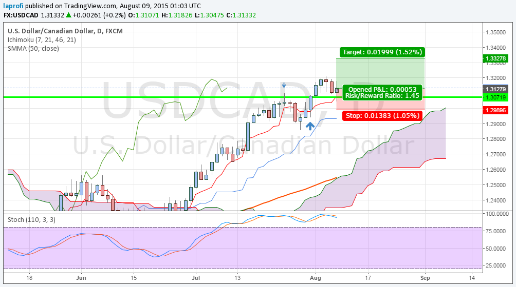 USDCAD.png