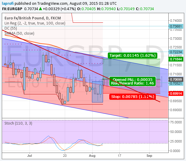 EURGBP.png