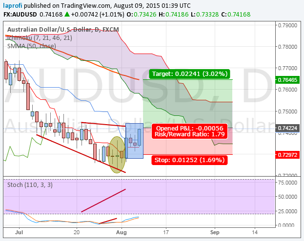 AUDUSD.png
