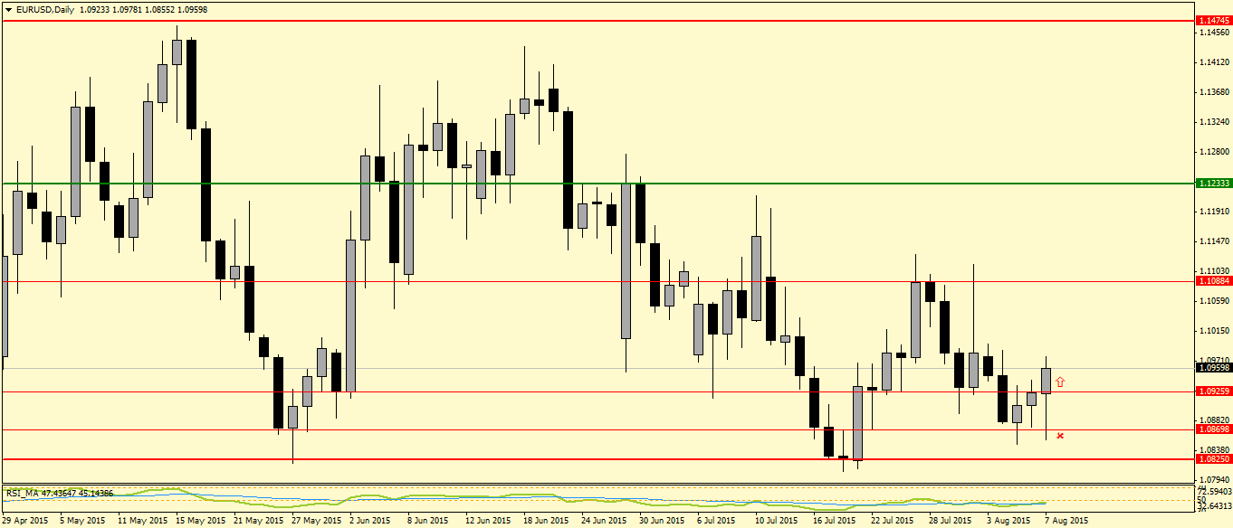 EURUSDDaily.png