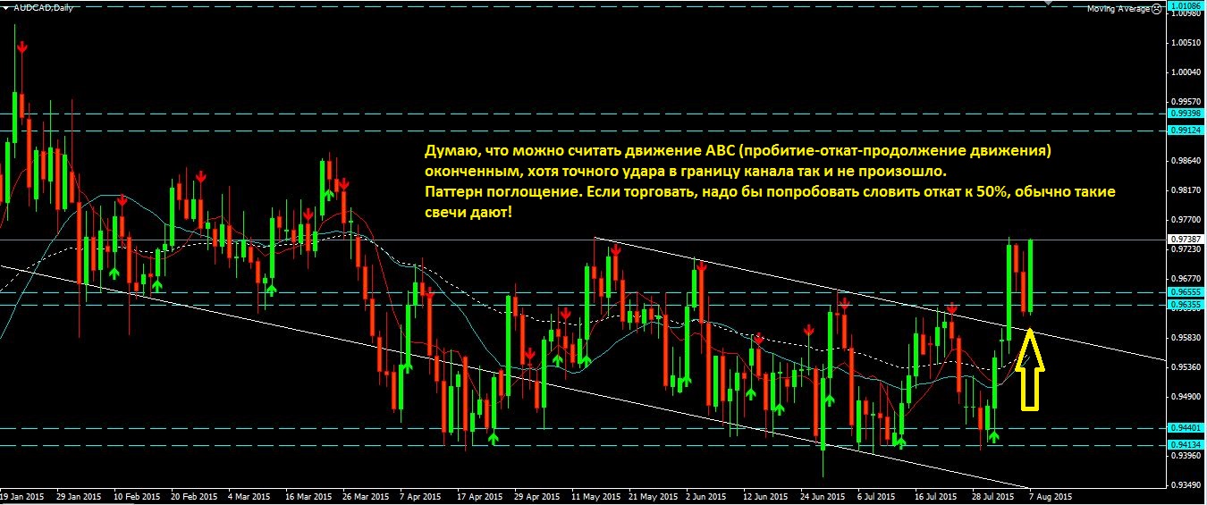2015_08_09_EUR-CAD.JPG