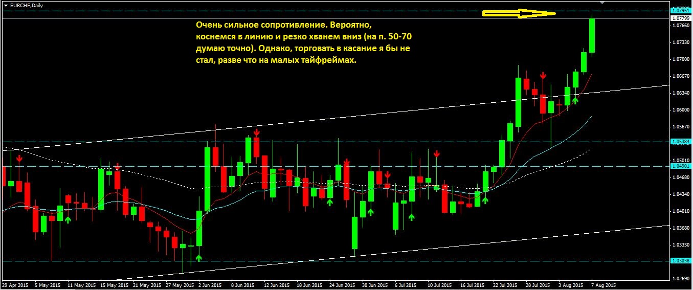 2015_08_09_EUR-CHF.JPG