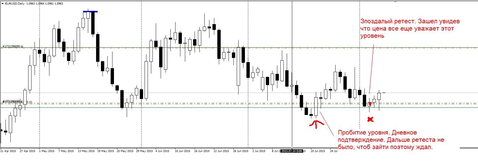 EURUSD.JPG