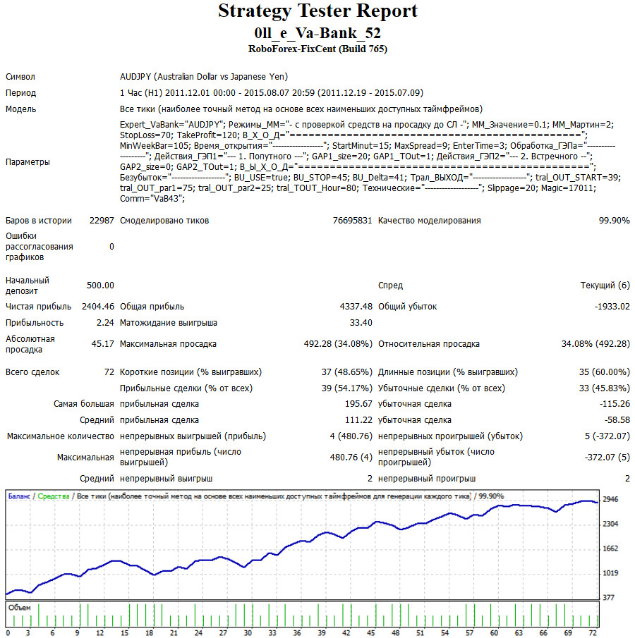 0ll_e_VaBank_5.x_audjpy.jpg