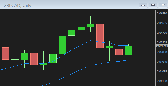 GBPCAD.png