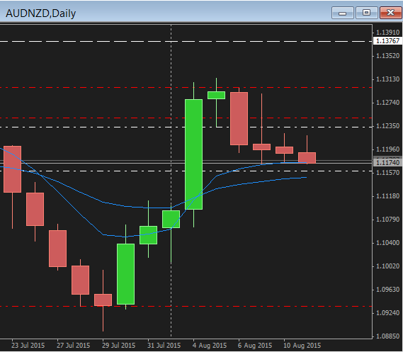 AUDNZD.png