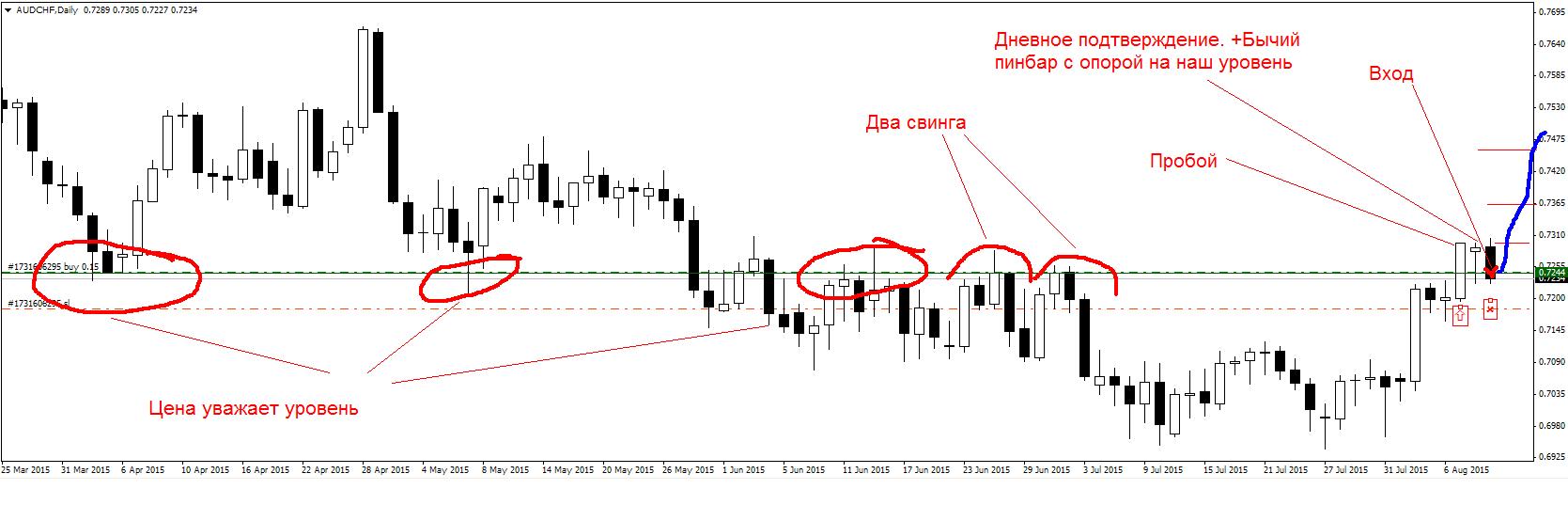 AUDCHF.JPG
