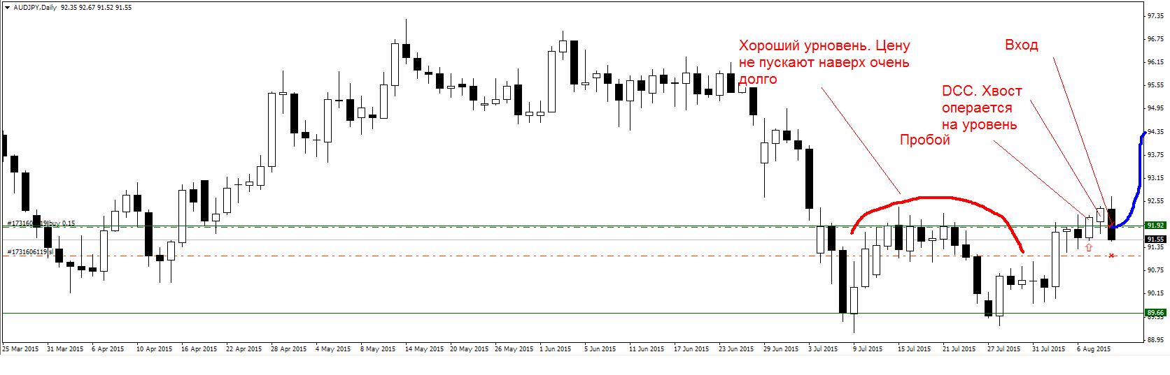 AUDJPY.JPG
