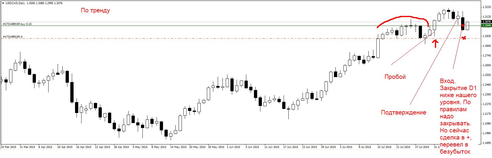 USDCAD.JPG