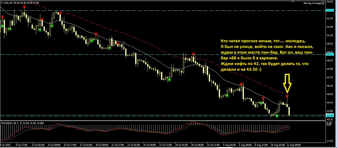 2015_08_10_#Crude_Oil.JPG