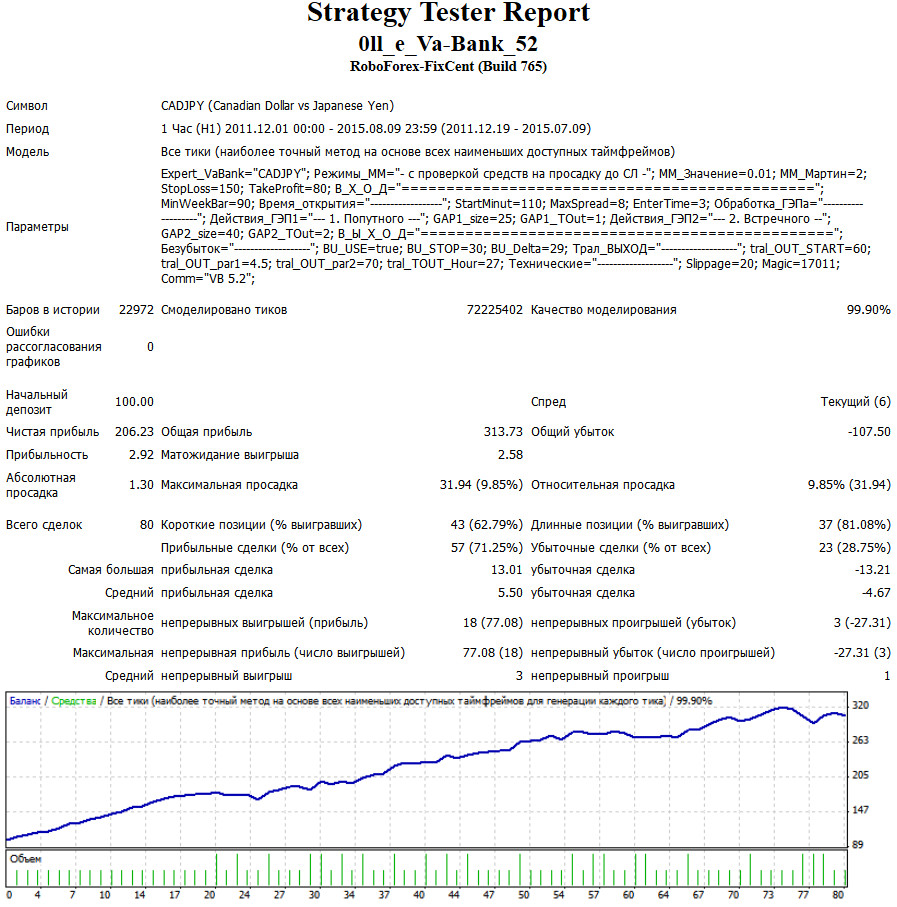 0ll_e_VaBank_5.x_cadjpy.jpg