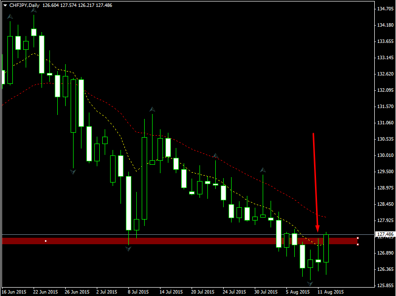 chf_jpy.png
