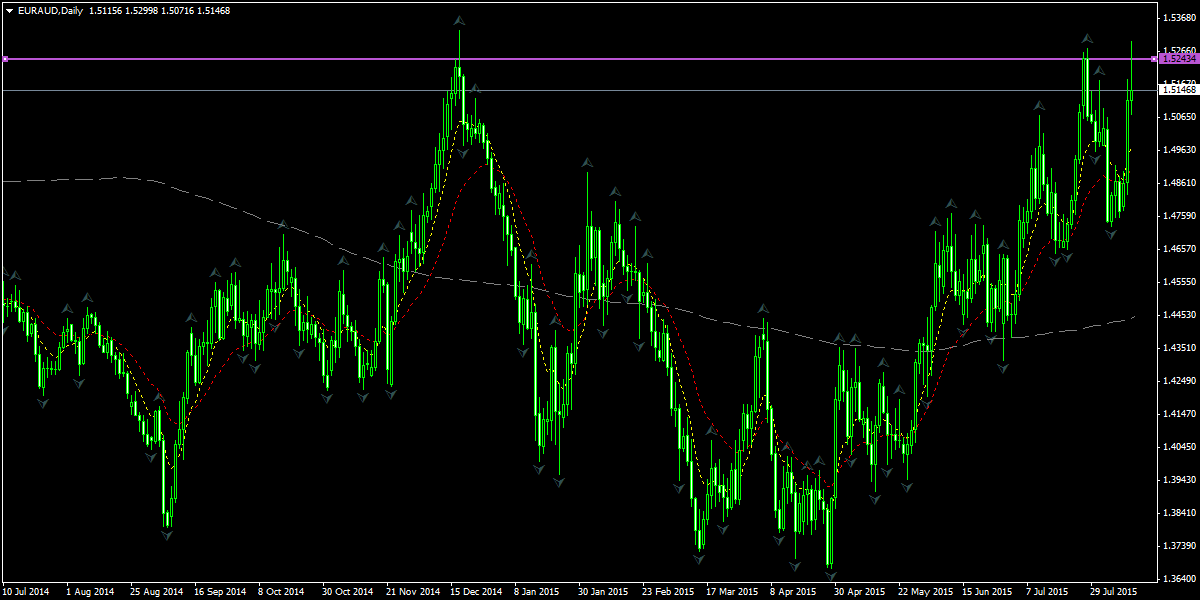 euraud-d1-fxpro-financial-services-3.png