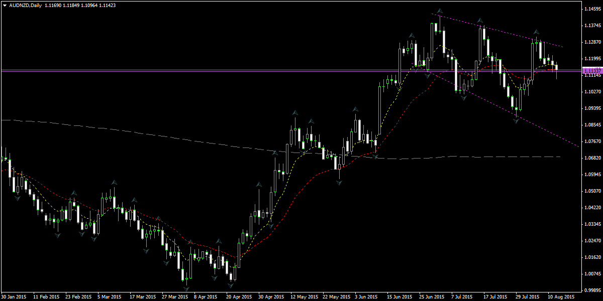 audnzd-d1-fxpro-financial-services.png
