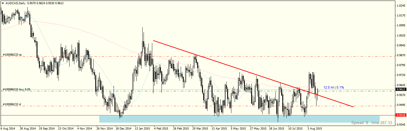 AUDCADDaily.png