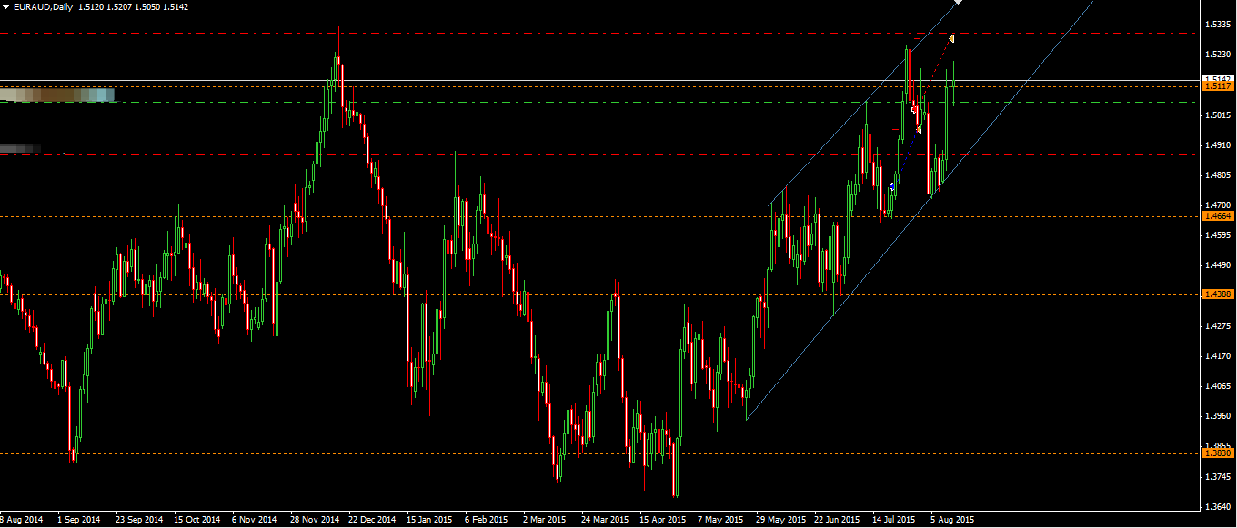 euraud.png