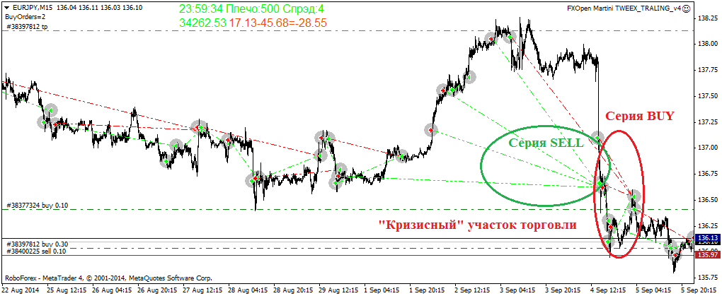 04.09._пример_работы_трала_безубытка_3.png