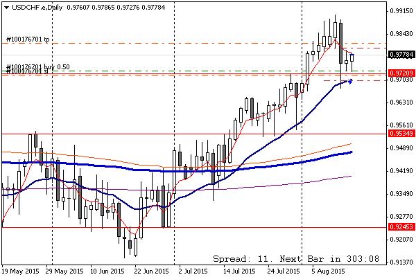 USDCHF.JPG