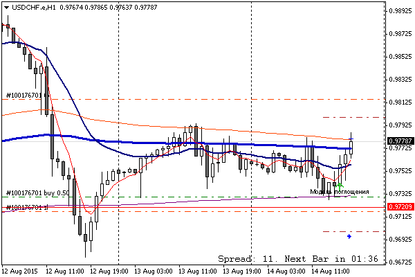 USDCHF_Н1.png