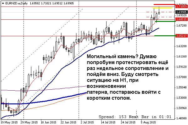 EURNZD.JPG