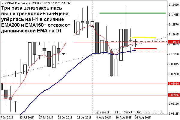 GBPAUD.JPG