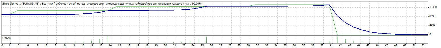 TesterGraph.png