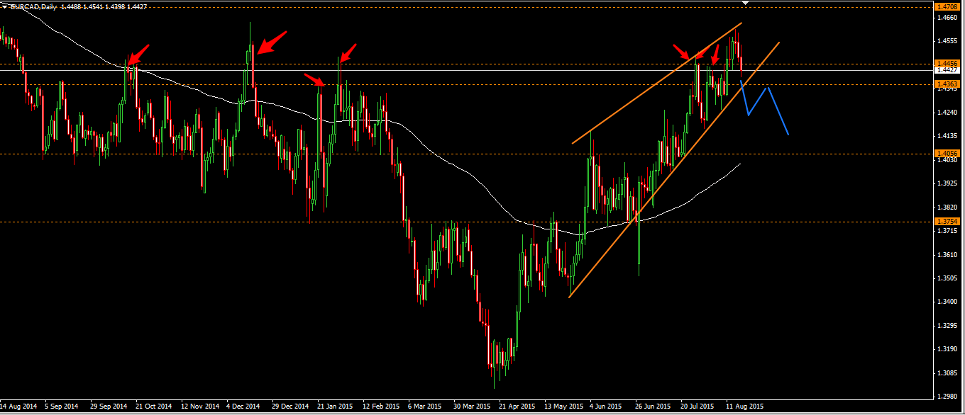 eurcad.png