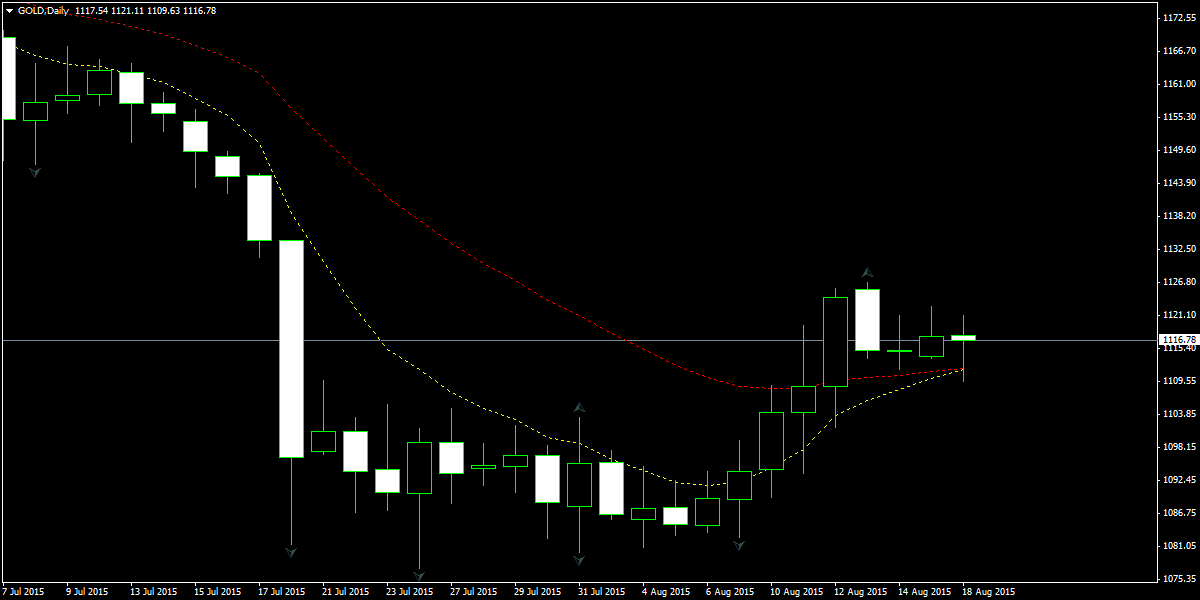 gold-d1-fxpro-financial-services.png