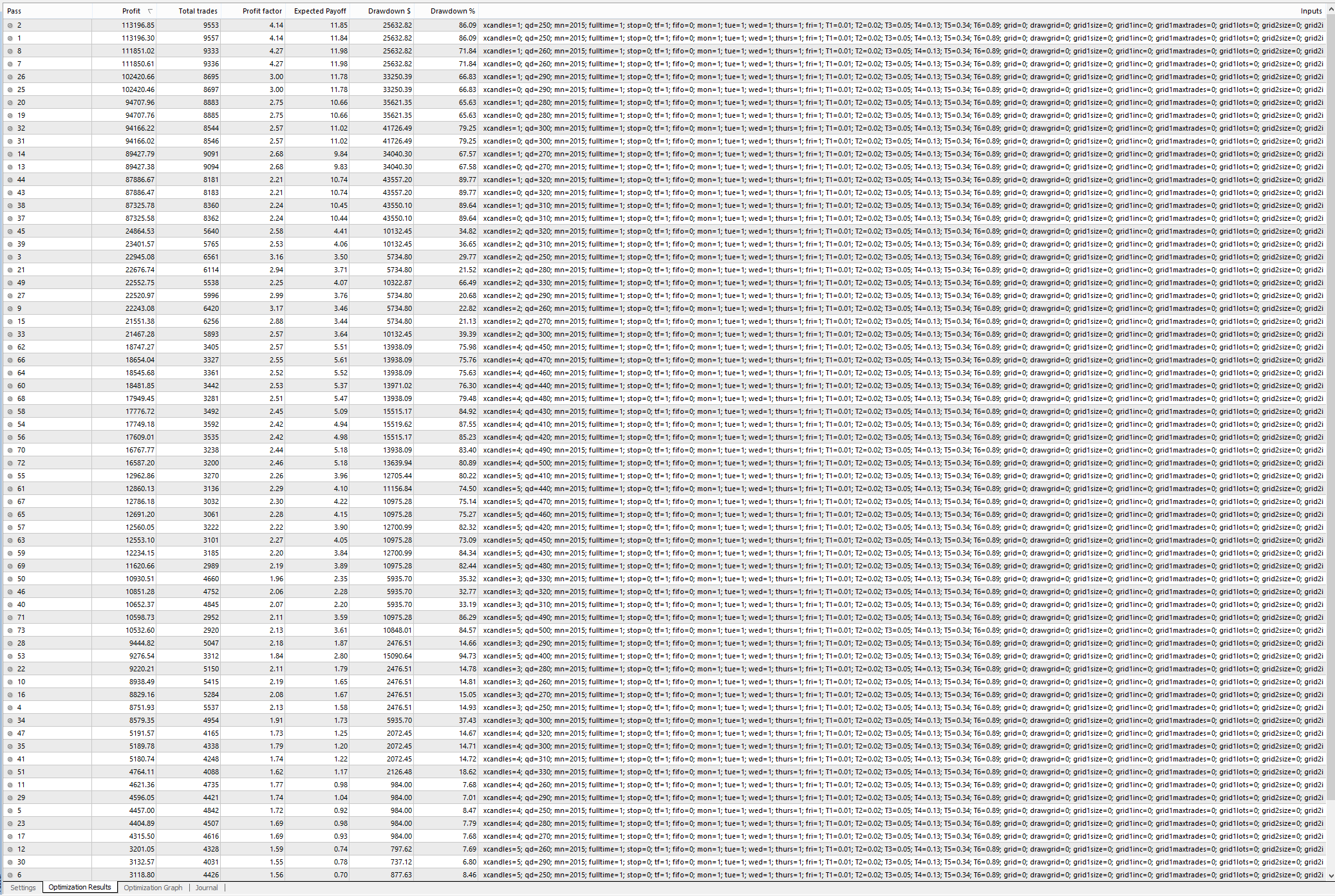 QLT1.4.2EURUSDM1all2015OptxCandles0-5qd250-500.png