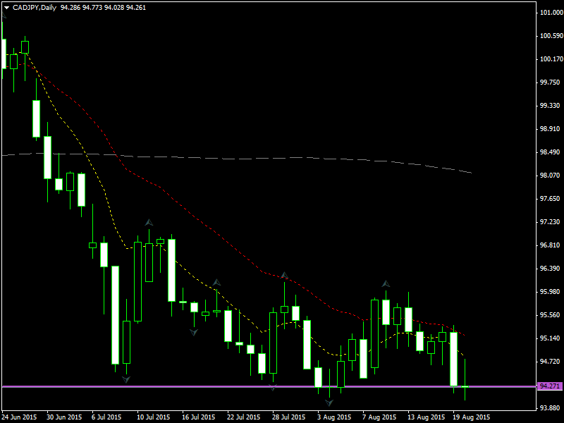 cadjpy-d1-fxpro-financial-services.png