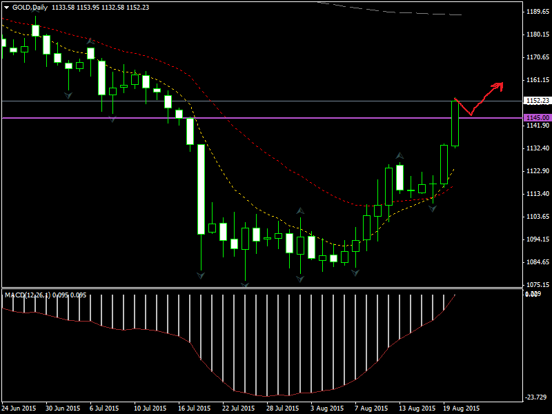 gold-d1-fxpro-financial-services-2.png