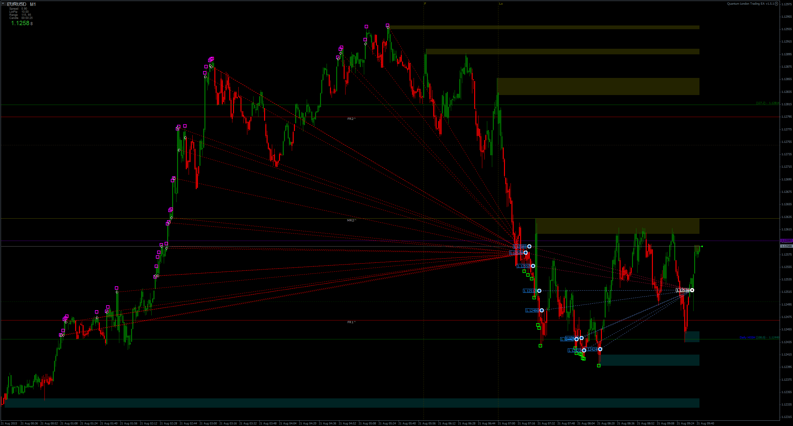 EURUSDcM1-1.png
