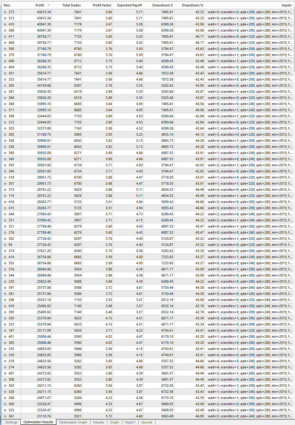 QLT1.5GBPUSDM1all2015Optwait0-5xCandles0-5qde200-500qdc200-500.png