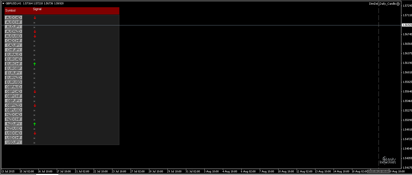 DimDel_Daily_Candle.png