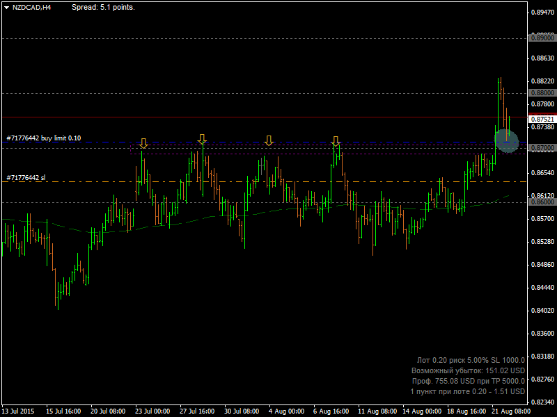 NZDCADH4.png